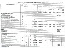 План ФХД на 2019 г. и на плановый период 2020 и 2021 г. от 09.01.2019 г., стр. 4
