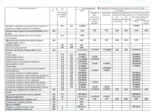 План ФХД на 2019 г. и на плановый период 2020 и 2021 г. от 09.01.2019 г., стр. 5