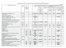 План ФХД на 2019 г. и на плановый период 2020 и 2021 г. от 09.01.2019 г., стр. 6
