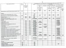 План ФХД на 2019 г. и на плановый период 2020 и 2021 г. от 09.01.2019 г., стр. 7