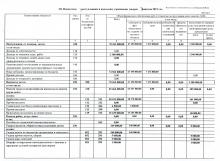 План ФХД на 2019 г. и на плановый период 2020 и 2021 г. от 09.01.2019 г., стр. 8