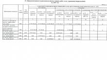 План ФХД на 2019 г. и на плановый период 2020 и 2021 г. от 09.01.2019 г., стр. 10