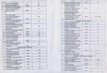 Приказ Управления по культуре администрации г. Прокопьевска "Об утверждении Прейскуранта цен на платные услуги учреждений культуры города Прокопьевска", стр. 2