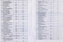 Приказ Управления по культуре администрации г. Прокопьевска "Об утверждении Прейскуранта цен на платные услуги учреждений культуры города Прокопьевска", стр. 4