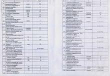 Приказ Управления по культуре администрации г. Прокопьевска "Об утверждении Прейскуранта цен на платные услуги учреждений культуры города Прокопьевска", стр. 6