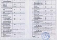 Приказ Управления по культуре администрации г. Прокопьевска "Об утверждении Прейскуранта цен на платные услуги учреждений культуры города Прокопьевска", стр. 7